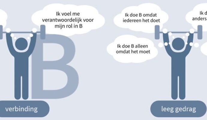 Banner Verbinding en leeg gedrag lager