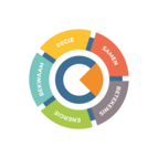 CK_OOG_cirkel_do3