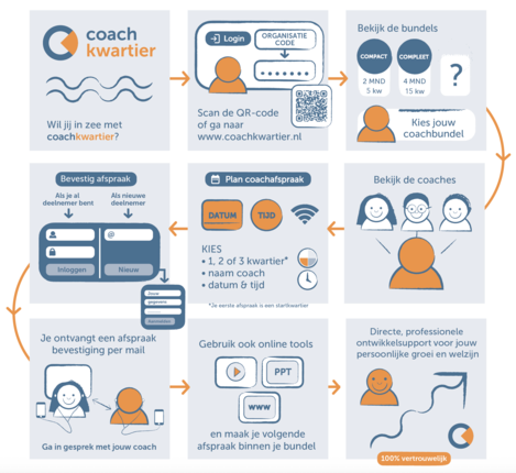 Scherm­afbeelding 2025-10-08 om 13.51.51