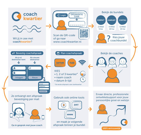 Coachkwartier_infographic_2025_3 bundels.jpg