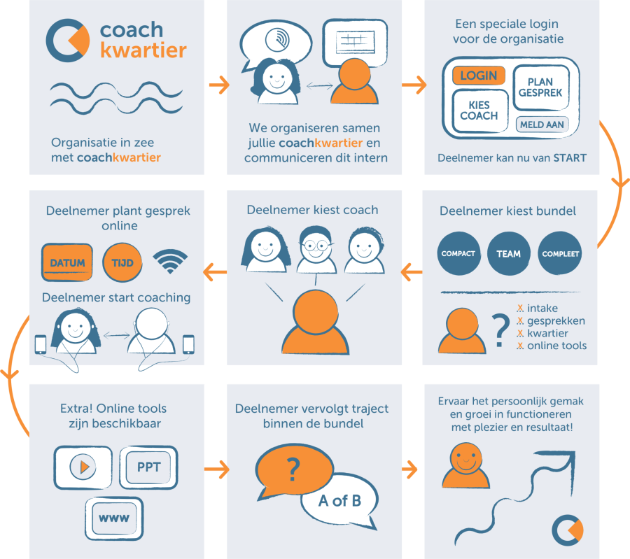 Coachkwartier_infographic_v4