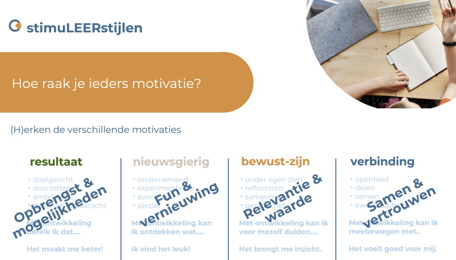 Scherm­afbeelding 2023-09-28 om 20.24.44