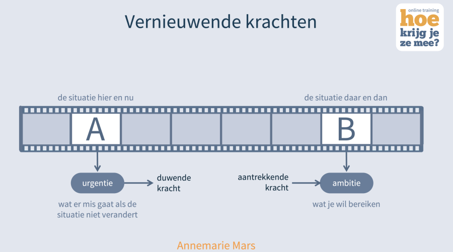 Scherm­afbeelding 2023-09-28 om 20.32.30